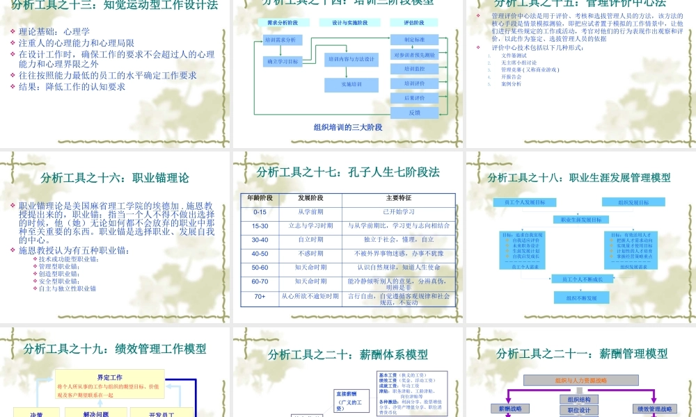 《人力资源管理分析工具(ppt33)》