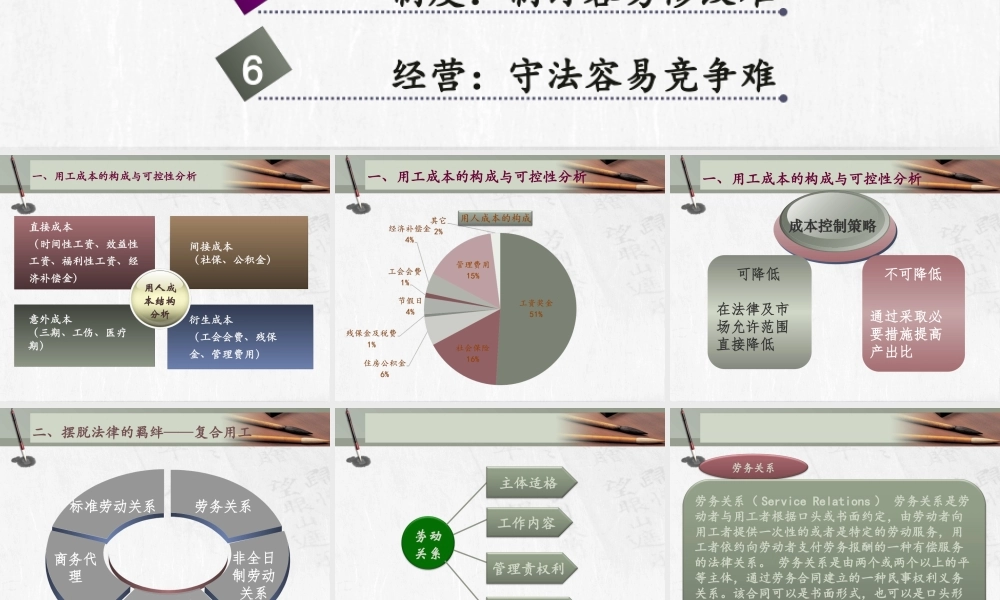 《人力资源管理之成本控制与法律风险防控》
