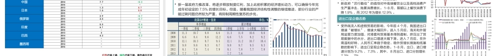 XXXX年宏观经济形势分析与研判(战略与发展部)
