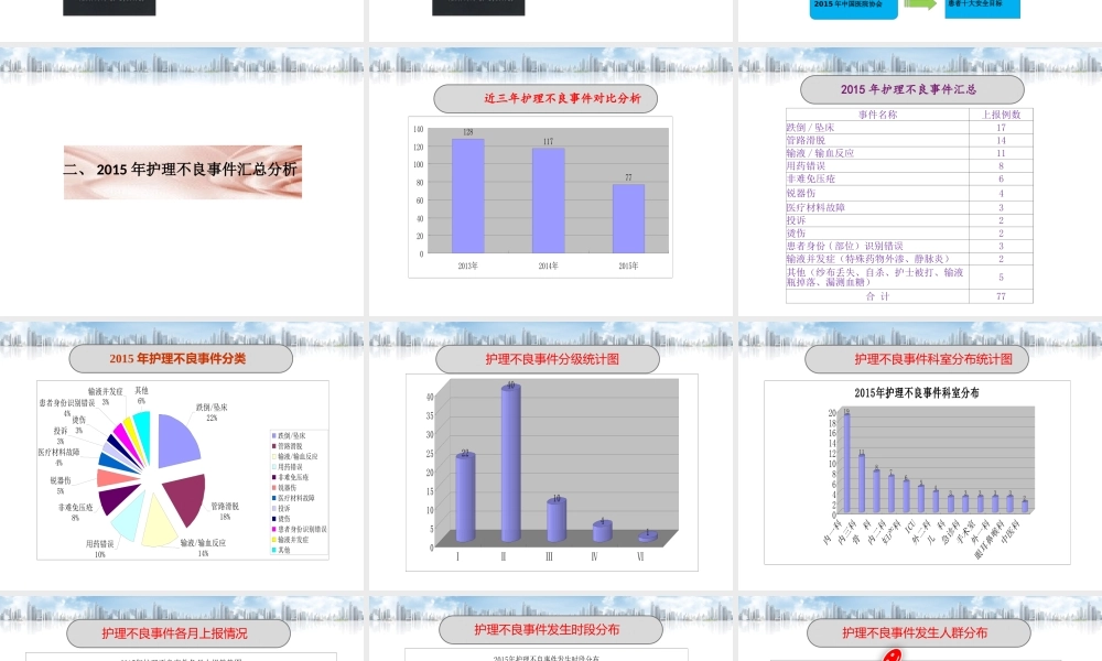 XXXX年护理不良事件年度分析报告