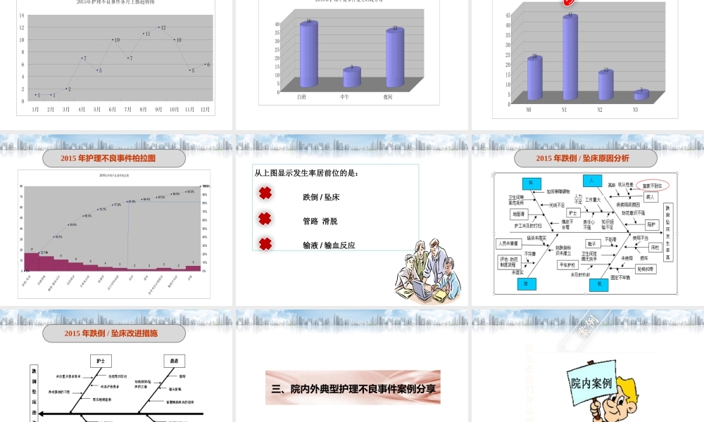 XXXX年护理不良事件年度分析报告
