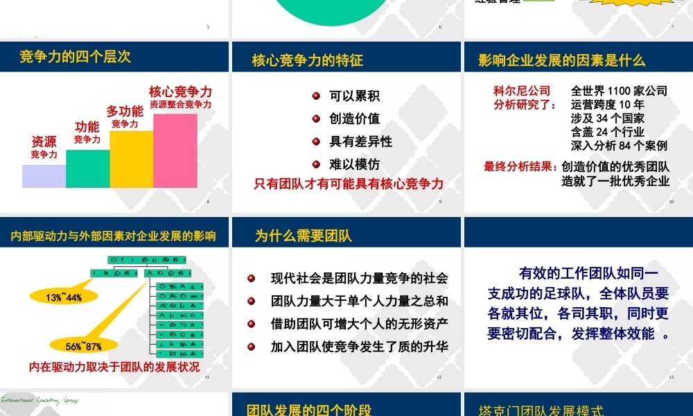《如何打造高绩效团队》
