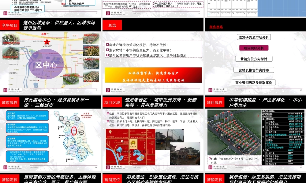 XXXX年淮安楚州_荷湖星城项目