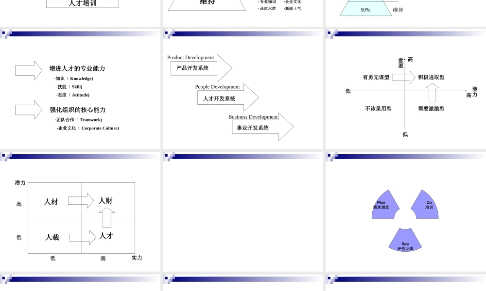 《如何设计年度培训计划与预算方案》(PPT100页)