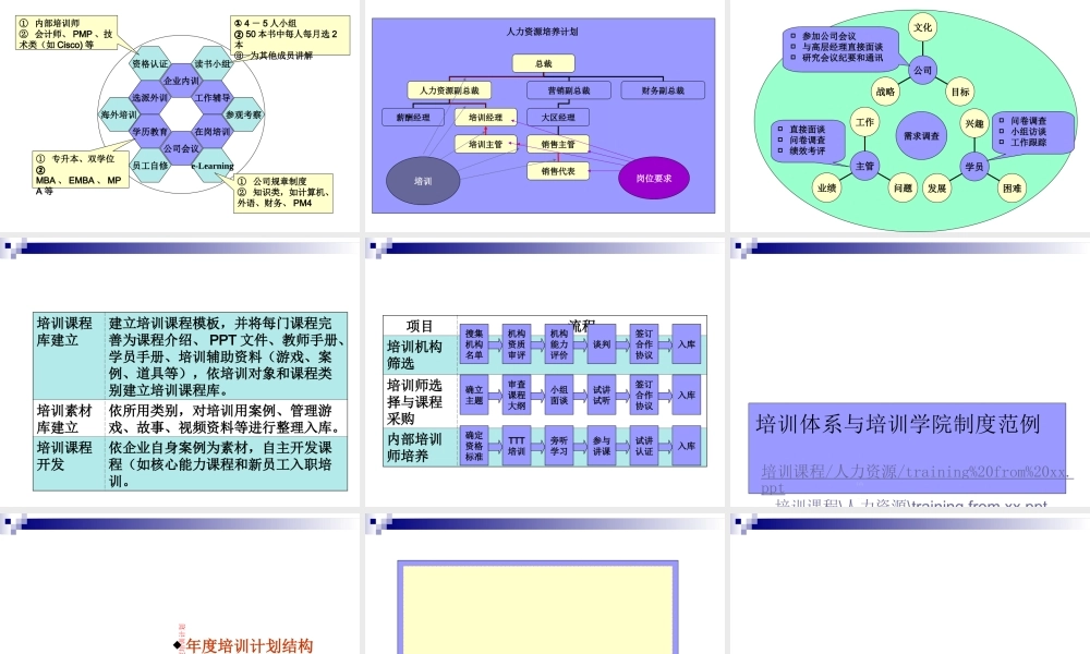 《如何设计年度培训计划与预算方案》(PPT100页)