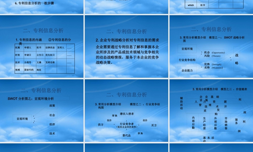 专利信息在企业专利战略分析中的运用