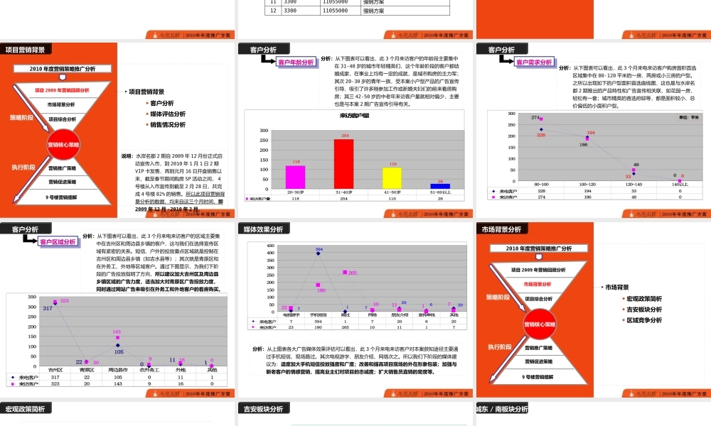 XXXX年吉安市水岸名都推广方案