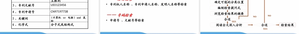 专利在技术创新中的应用
