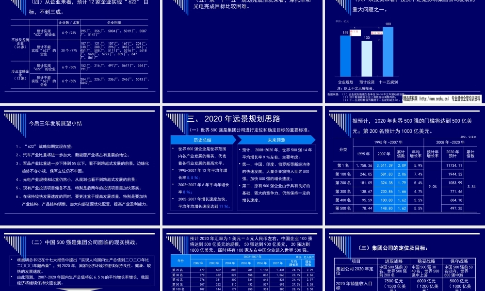 XXXX年集团公司现状评估与未来三年发展对策