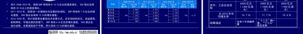 XXXX年集团公司现状评估与未来三年发展对策