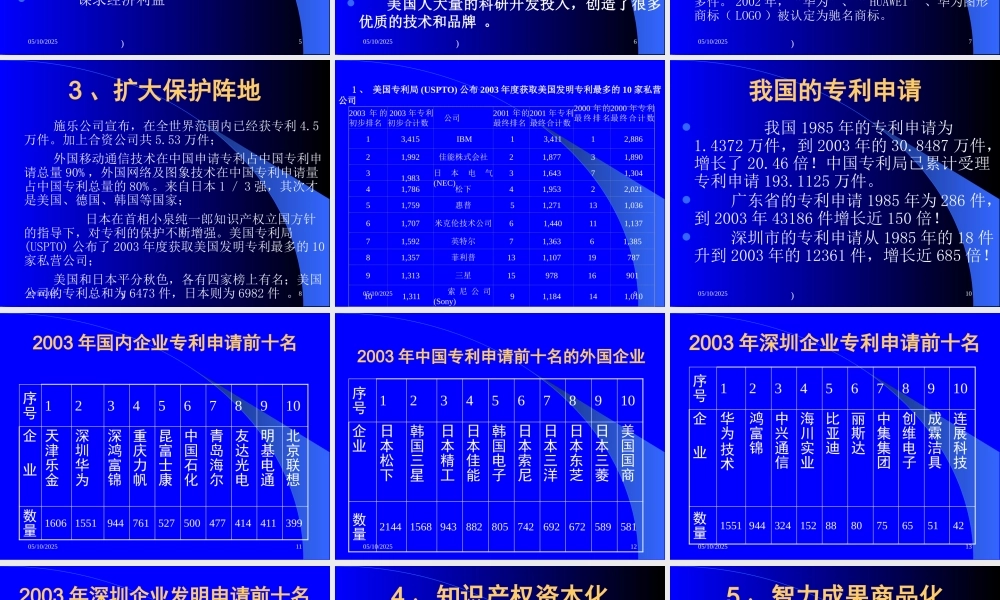 专利之火与利益之油