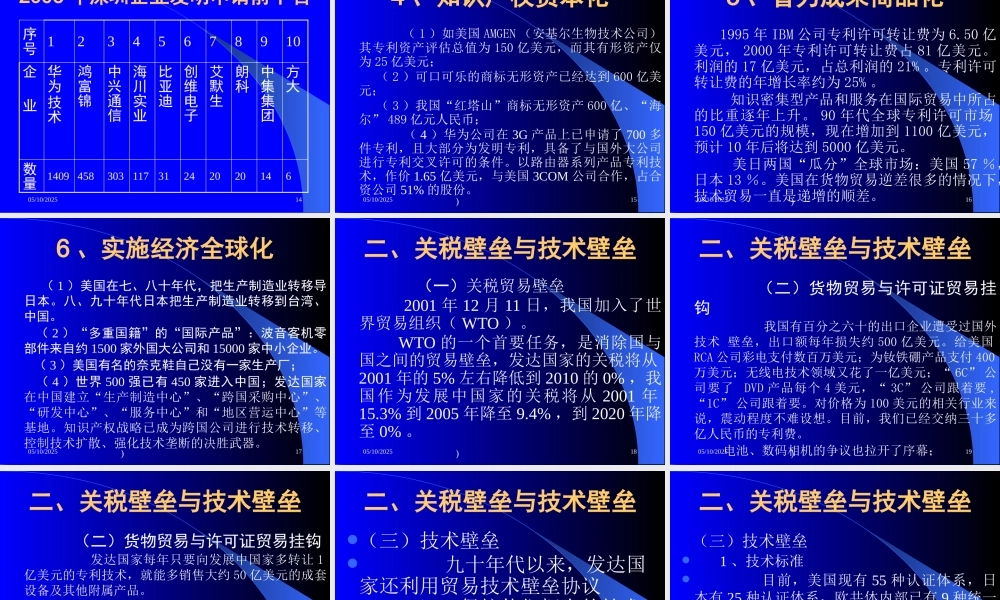 专利之火与利益之油