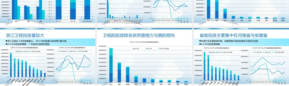 XXXX年家电行业广告投放分析报告