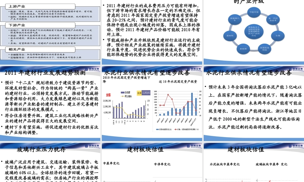 XXXX年建材行业投资策略分析-卜忠东-在线分析师红绿灯
