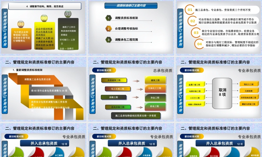XXXX年建筑业资质标准