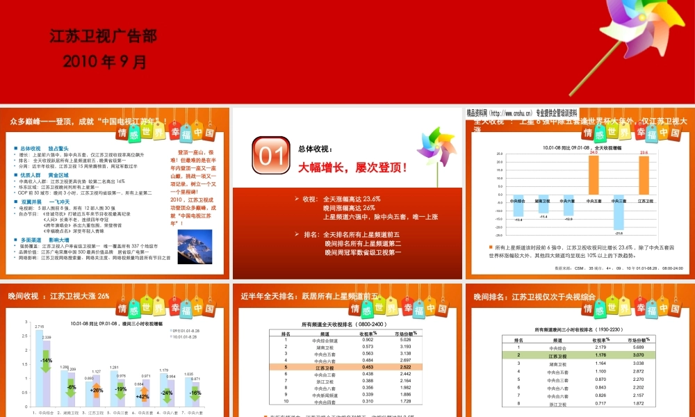 XXXX年江苏卫视招商手册——近半年收视回顾