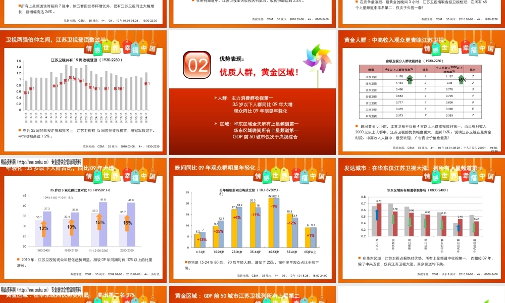 XXXX年江苏卫视招商手册——近半年收视回顾