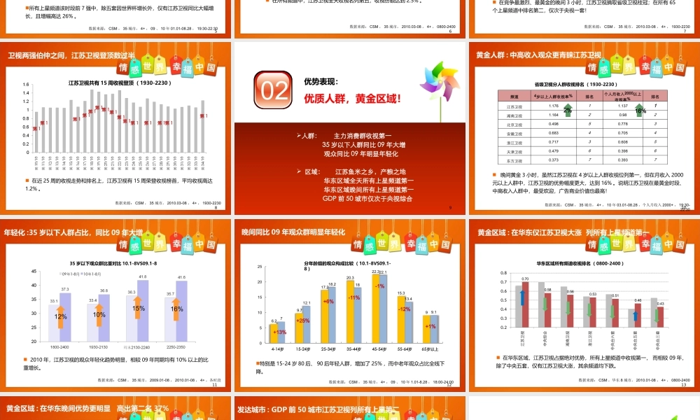 XXXX年江苏卫视中国电视推广会策划方案