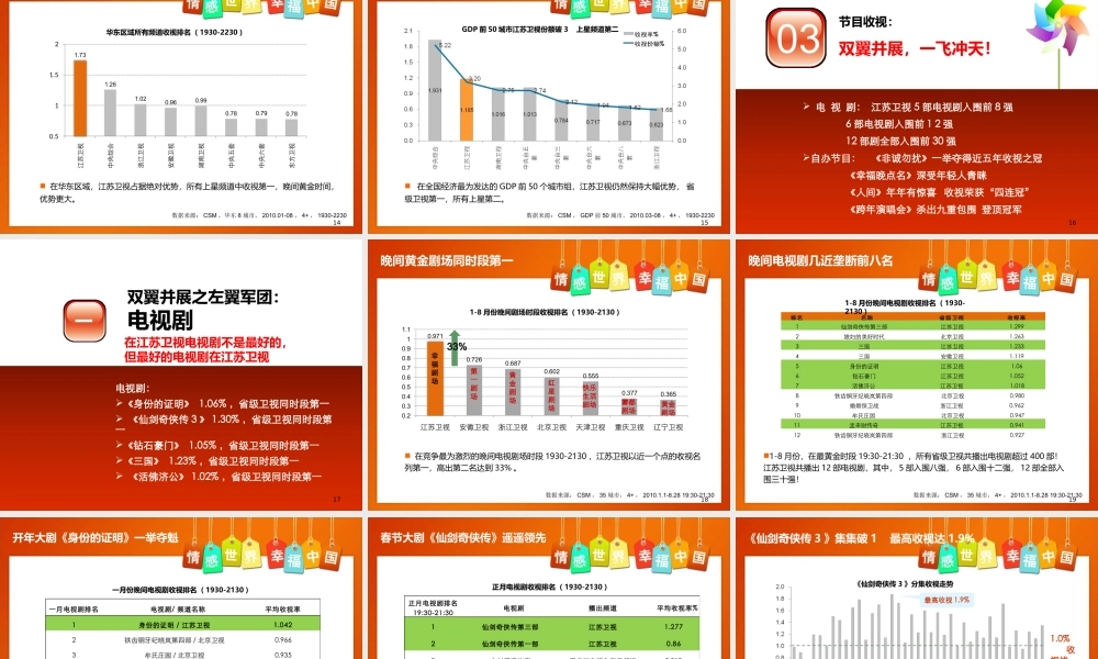 XXXX年江苏卫视中国电视推广会策划方案