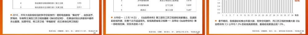 XXXX年江苏卫视中国电视推广会策划方案