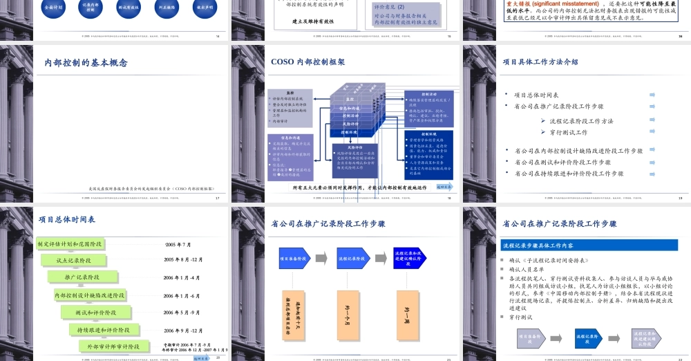 《萨班斯-奥克斯利法案》第404条款遵循项目