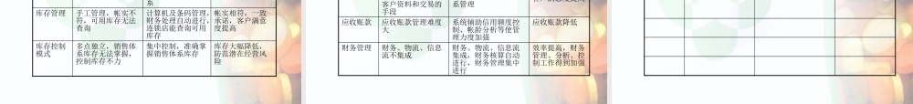 《三九集团连锁体系设计建议书》,某咨询副总裁朱大勇主讲