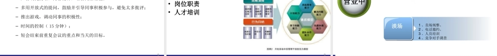 专卖店日常运营管理教材