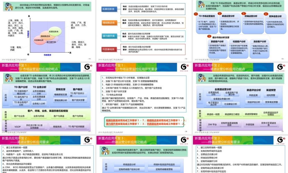 XXXX年经分应用开发及推广专项工作介绍