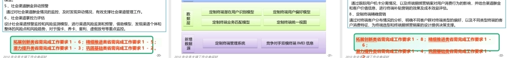 XXXX年经分应用开发及推广专项工作介绍