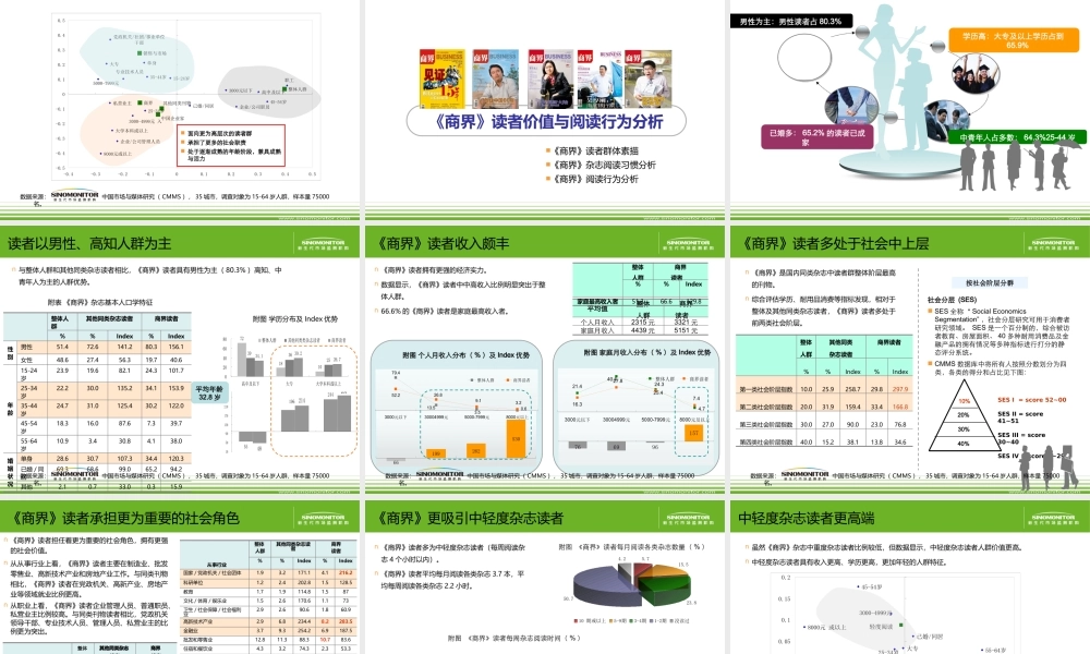 《商界》广告价值研究报告(定)