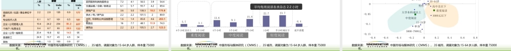 《商界》广告价值研究报告(定)