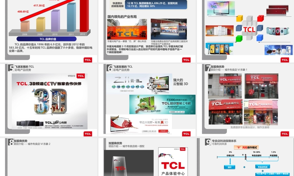 专卖店招商加盟方案(PPT55页)