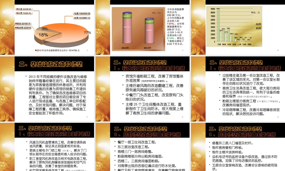 XXXX年酒店工程部工作总结