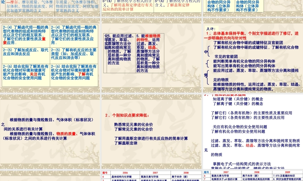 XXXX年考纲分析与后期复习策略