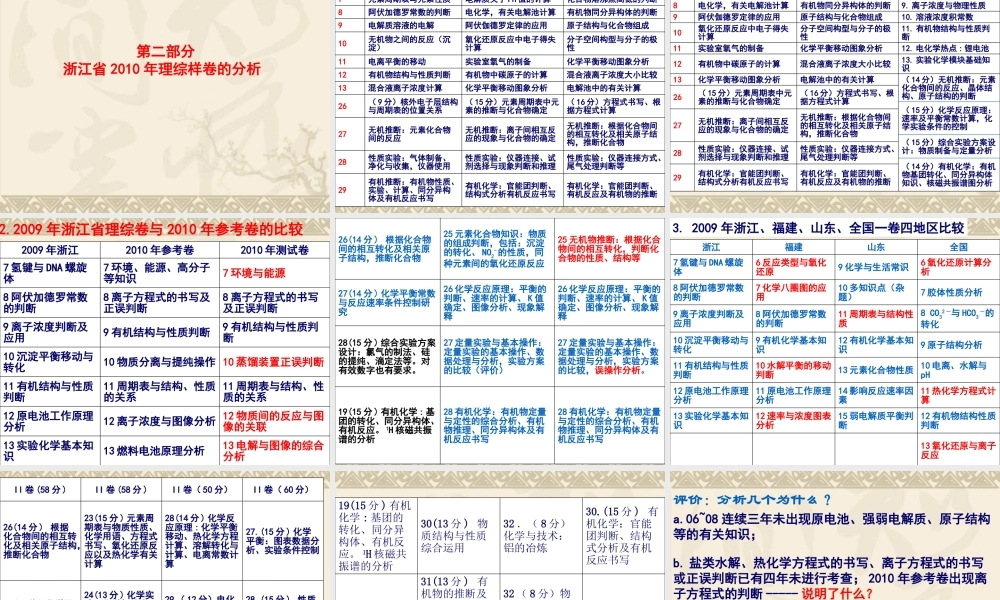 XXXX年考纲分析与后期复习策略