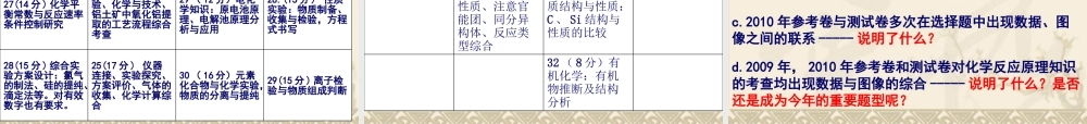 XXXX年考纲分析与后期复习策略