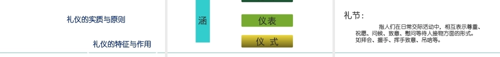 《商务礼仪》绪论