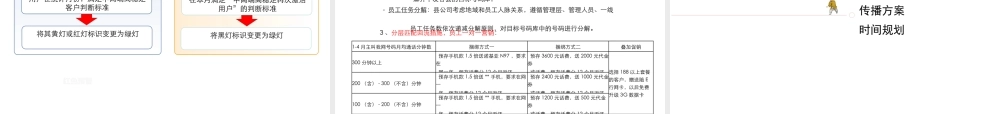 XXXX年客户稳定系列活动宣传推广方案(PPT43页)