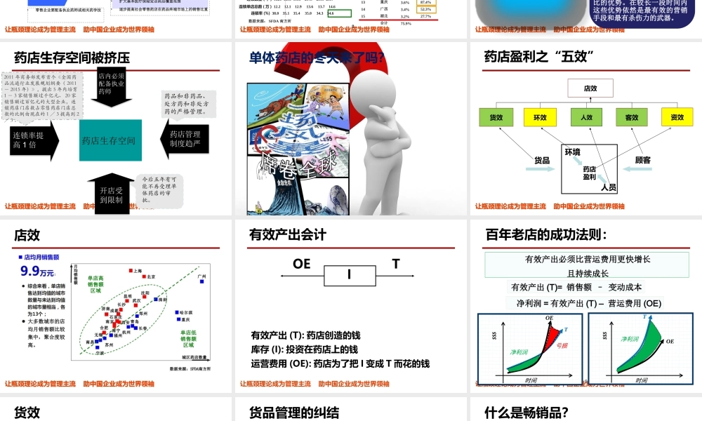XXXX年快克商学院经营管理V12