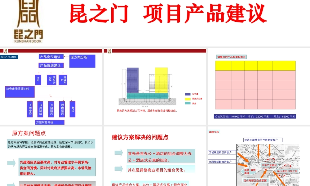 XXXX年昆山昆之门项目产品建议