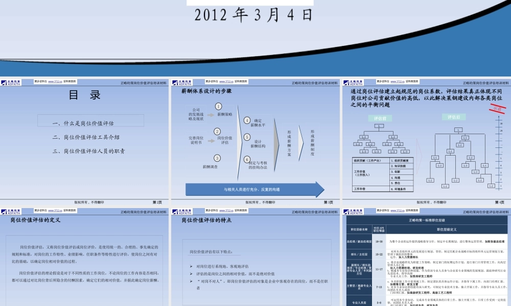 XXXX年莱钢建设有限公司薪酬体系优化咨询项目岗位价值