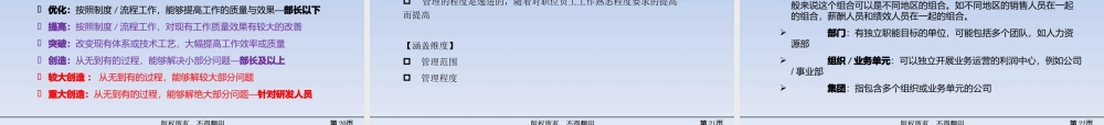 XXXX年莱钢建设有限公司薪酬体系优化咨询项目岗位价值