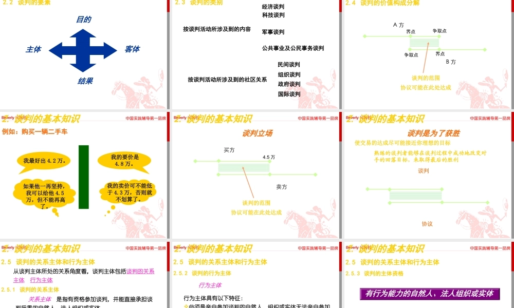 《商务谈判技巧》