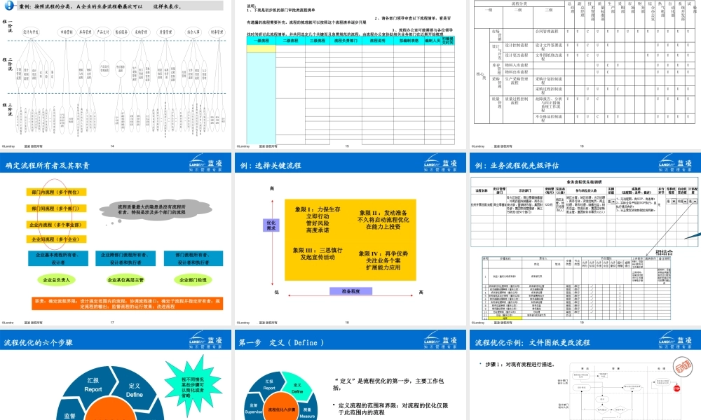 XXXX年蓝凌流程梳理思路及方法论交流