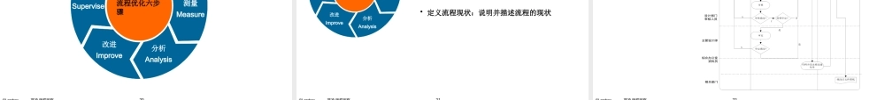XXXX年蓝凌流程梳理思路及方法论交流