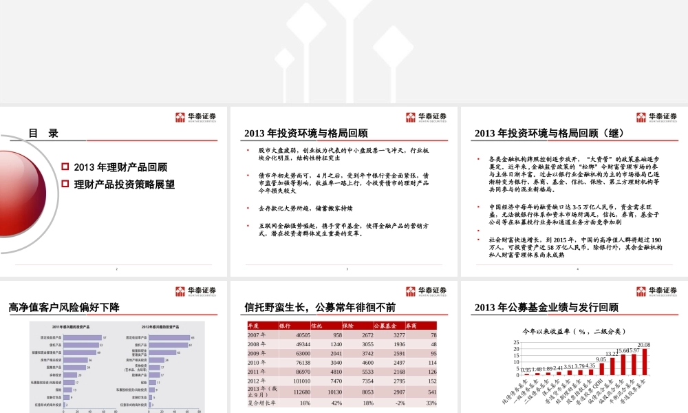 XXXX年理财产品回顾与投资策略展望正式稿子