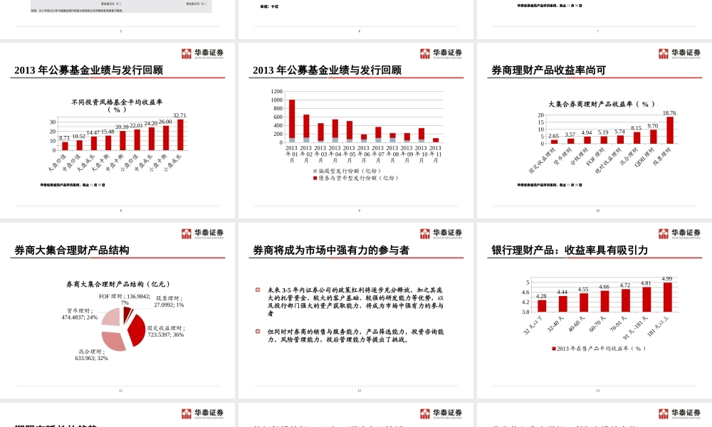 XXXX年理财产品回顾与投资策略展望正式稿子