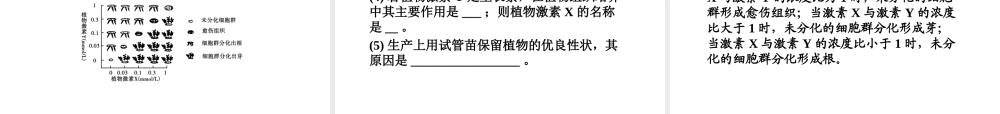 专题3植物的组织培养技术