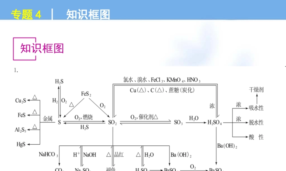 专题4-硫、氮和可持续发展-化学-江苏教育版-浙江