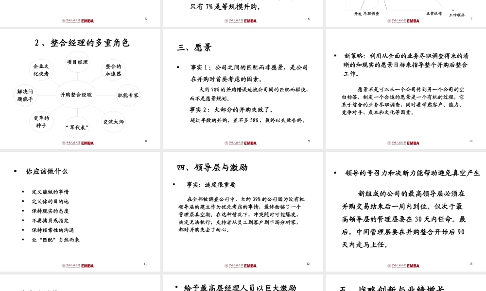 专题7 并购整合